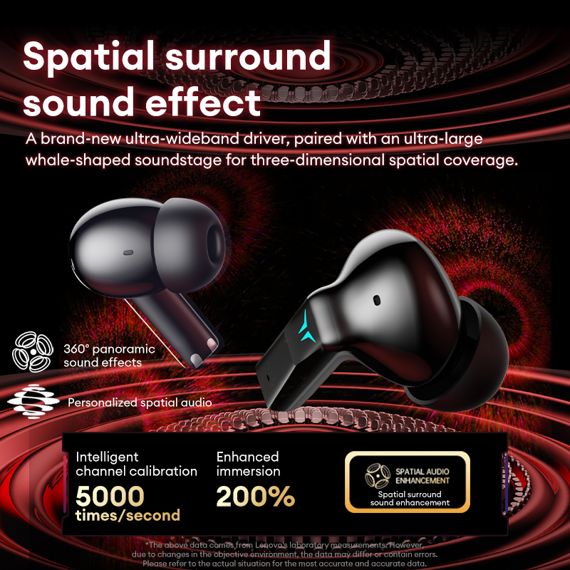Lenovo GT105 Gaming Headphones - Esports Gaming Video 评论和价格
