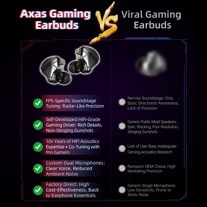  KZ Axas FPS Gaming IEM Headp - Esports Gaming Video 评论和价格